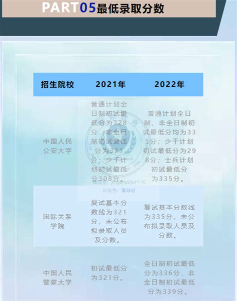 2023年會發生什麼事|2023年